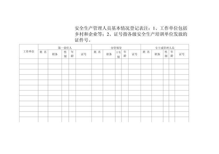 工业厂区分级暗号安全管理登记表
