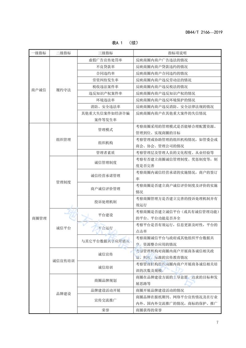 电商评论结构化数据标注规则示例表