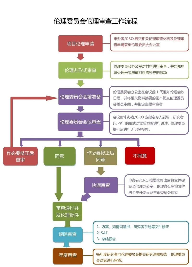 医疗伦理审查，要拦的从来不是技术
