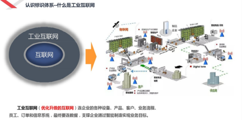 中国工业互联网标识解析二级节点机房