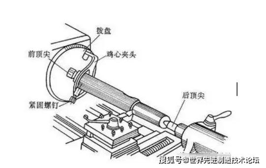 机械加工长轴零件尺寸检测位置示意图