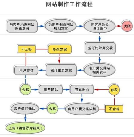 网站内容时效性管理更新流程表