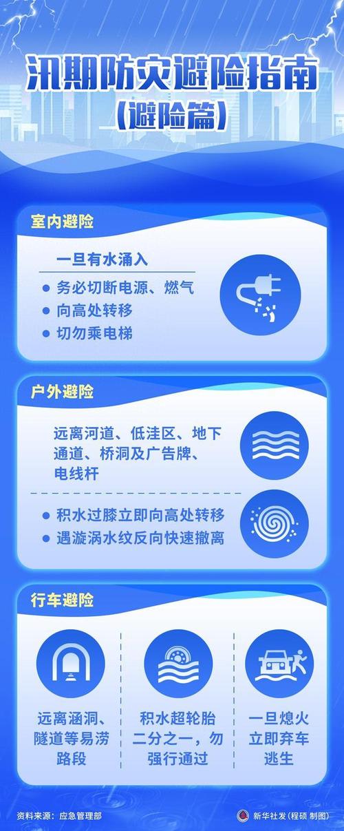 汛期防护相关法律纠纷避坑指南