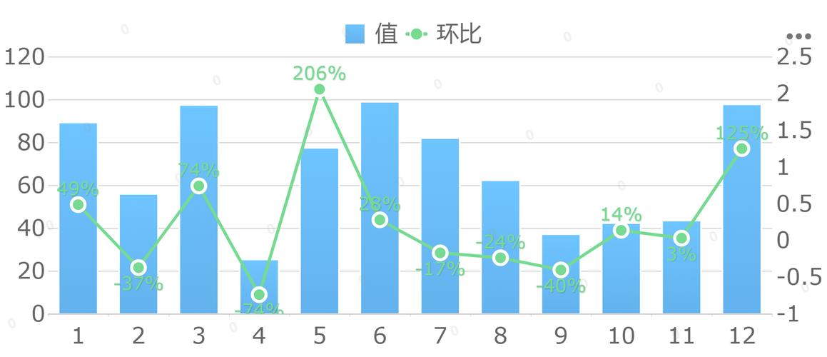2022-2024越权代表案件裁判结果统计柱状图