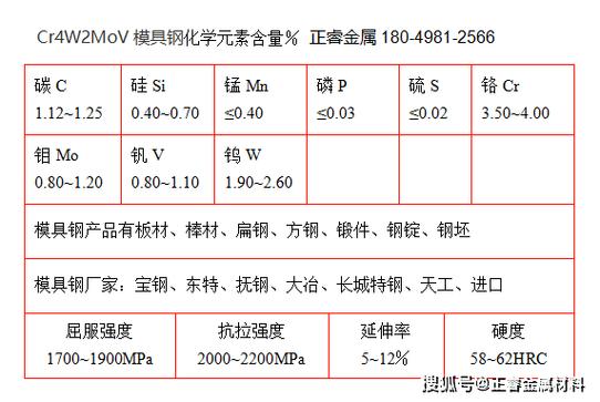 国产进口模具钢氧含量对比检测报告