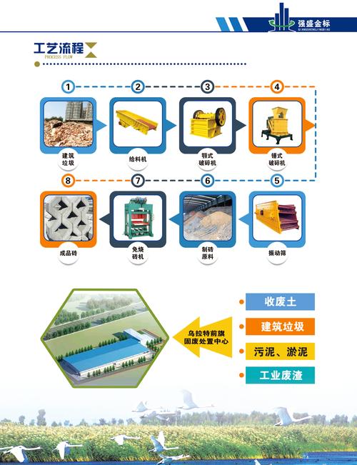 再生资源利用建筑垃圾再生骨料生产线筛分图