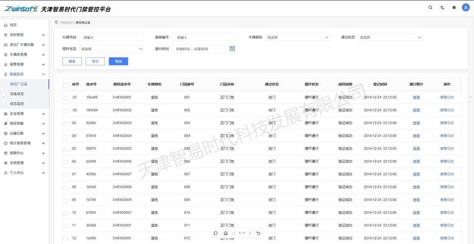 工业厂区出入口门禁系统权限分级设置后台界面