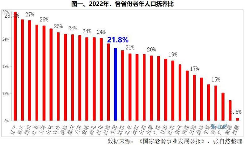2022-2024抚养权变更判决支持率统计图
