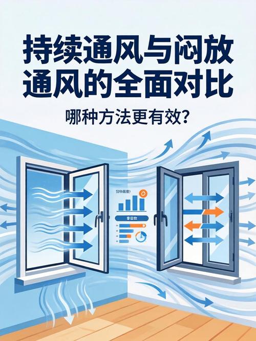 正确通风的小细节，我试了比闷放效率高太多