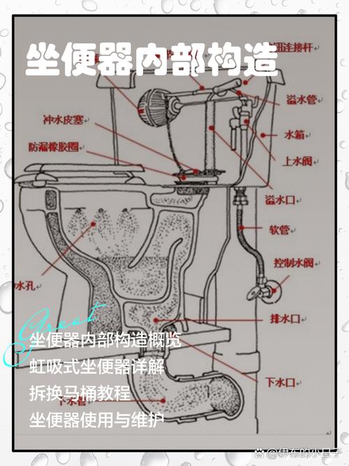 装修工地带化粪箱临时马桶结构示意图