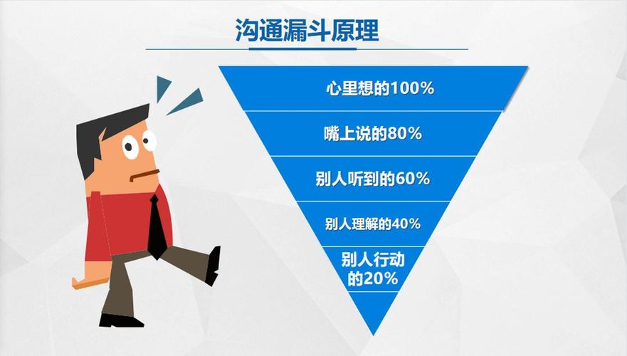职场沟通常见错误踩坑示意图