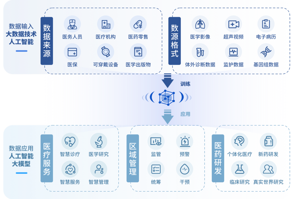 医疗AI搜索结构化数据标记示意图