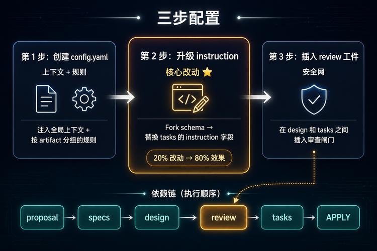 它改变的不只是做零件的速度