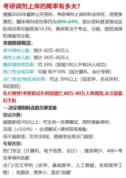 最新政策风向：24考研调剂上岸的新机会