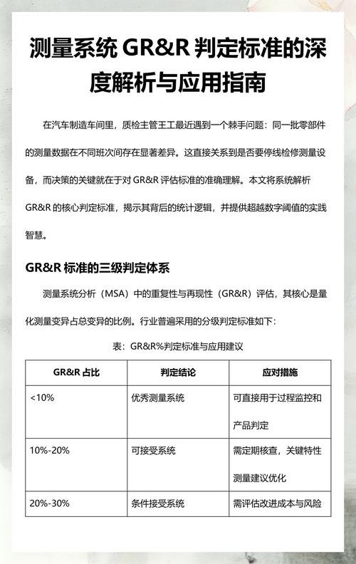 测量系统分析GR&R取样方法对比图