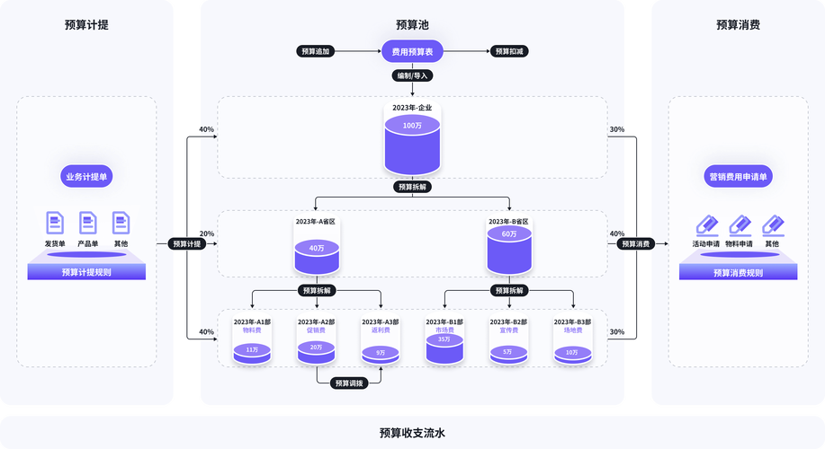 选型之前,先搞懂这仨问题