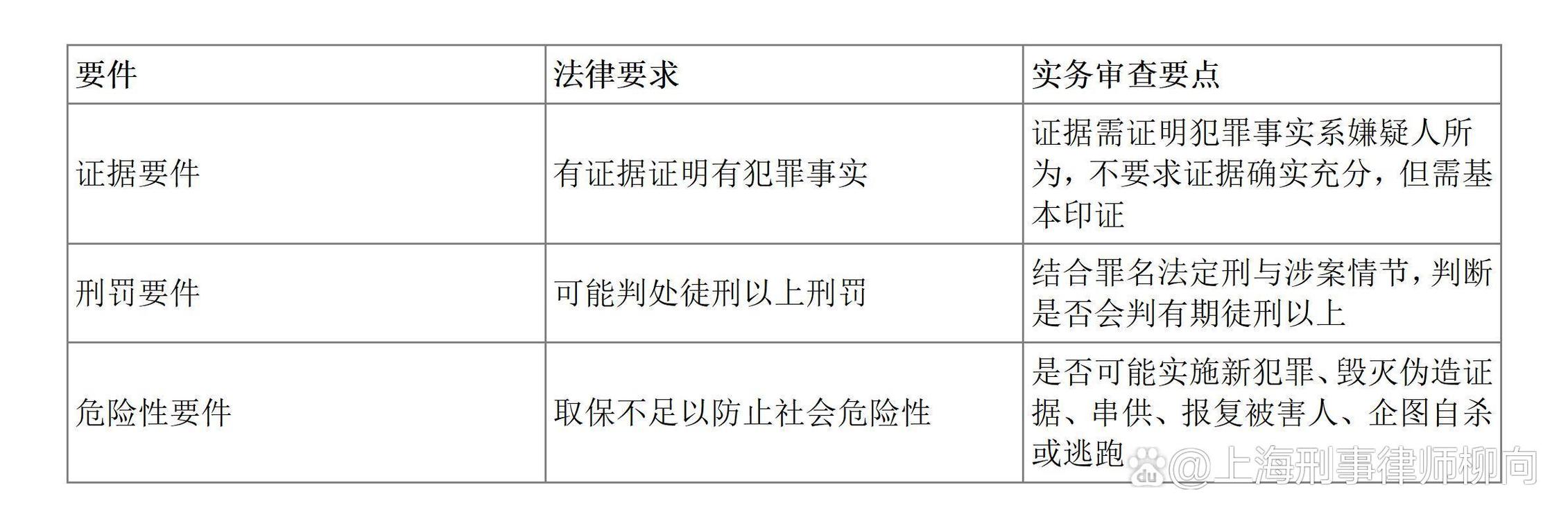 上海刑事律师37天黄金救援期流程示意图