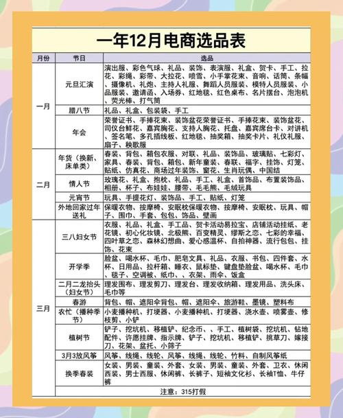 不同内容品类推荐更新频率对照表