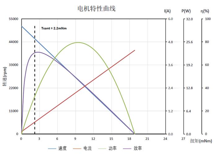 电机节能：别再只盯着效率等级，系统优化才是真省钱-中远盛泰工业