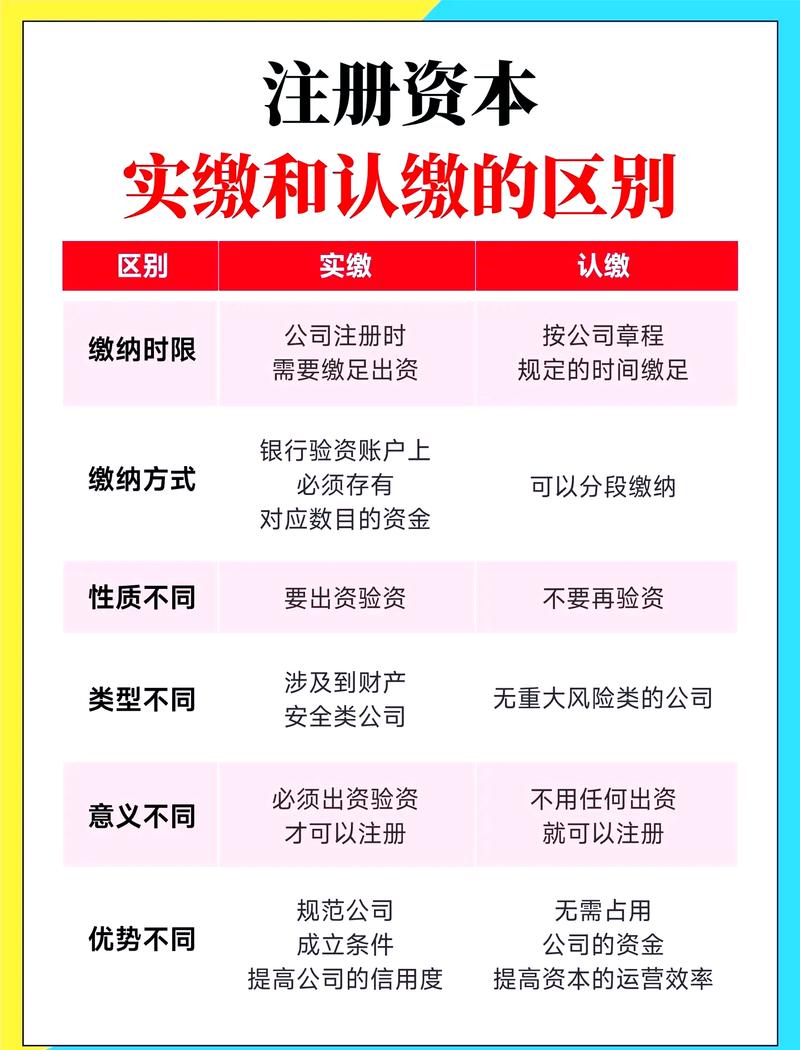 小微企业有限责任公司认缴出资注意事项