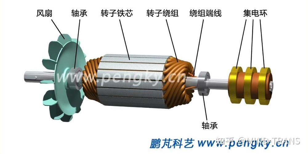 永磁同步电机转子与同步磁阻电机转子剖面对比
