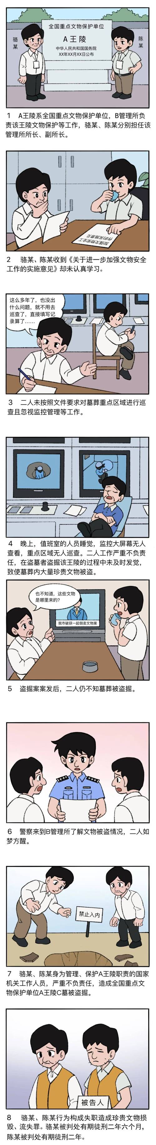 聊透失职造成珍贵文物损毁流失罪：别拿国宝不当回事-广州离婚律师