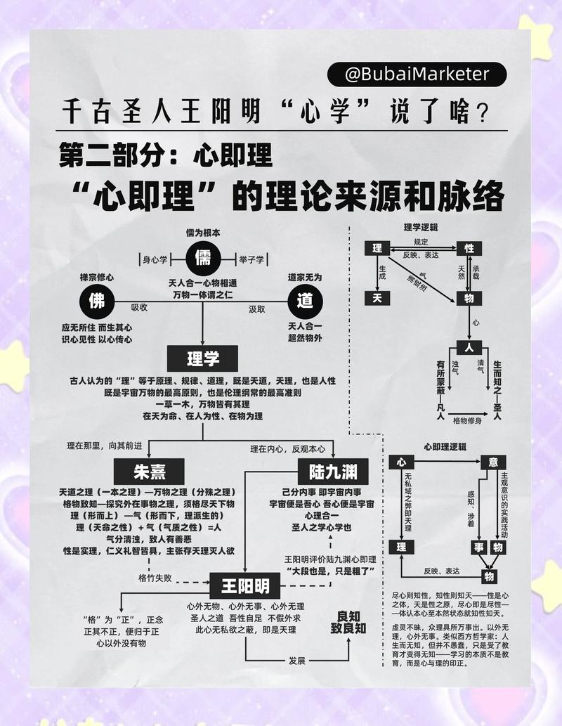 关于“省”的终极心法