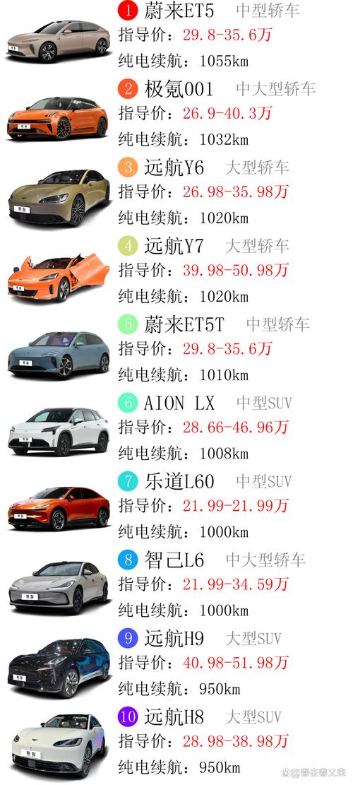 实际开车什么对续航影响最大？