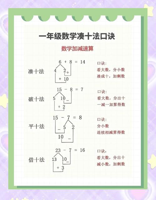 四、一道例题,手把手教你怎么输出
