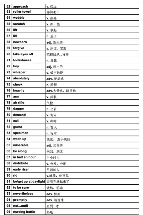 成年人阅读英文原版书标注生词