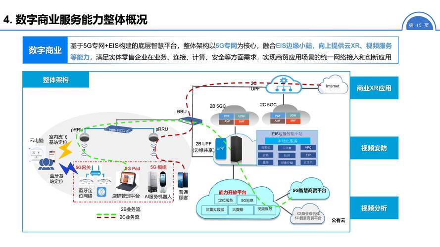 问：5G专网和边缘计算到底怎么搭配？