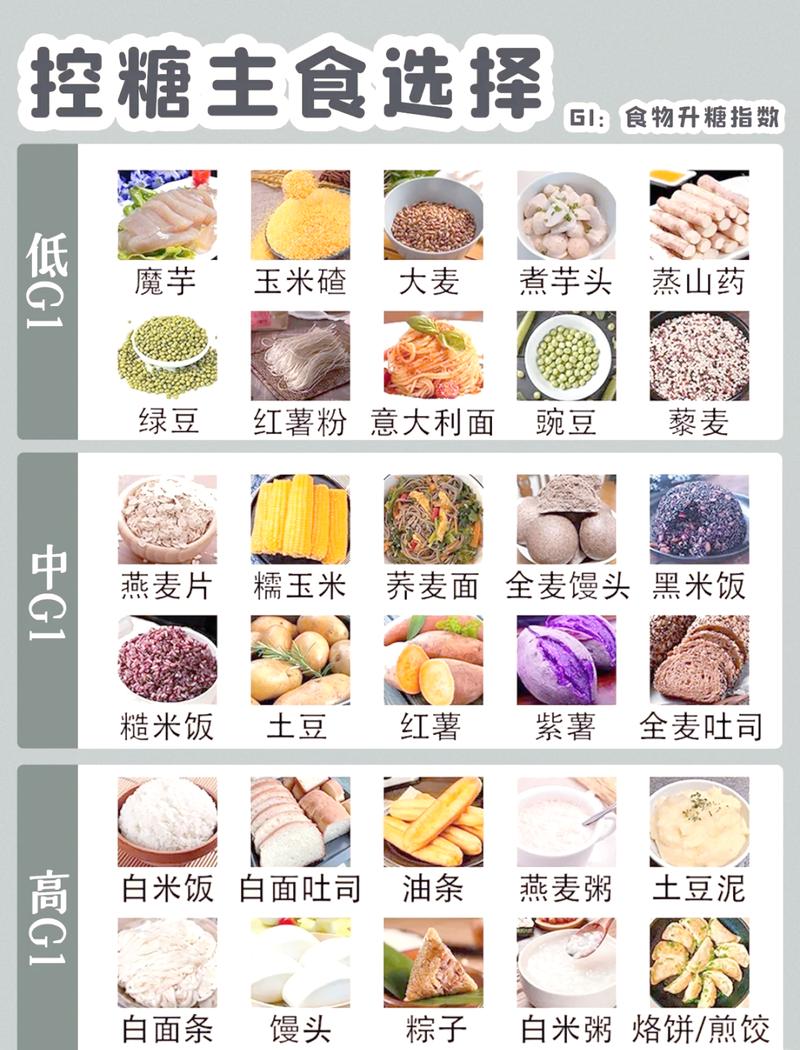高纤维低GI减肥食材购物清单图