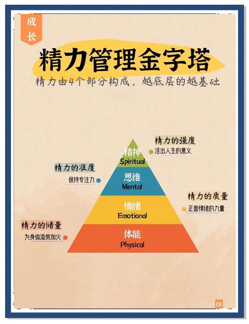 关于精力管理，你最想问的两个问题