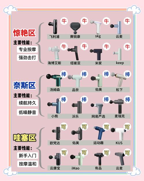 一张摆满各种品牌筋膜枪的桌子,旁边有笔记本和测评表格