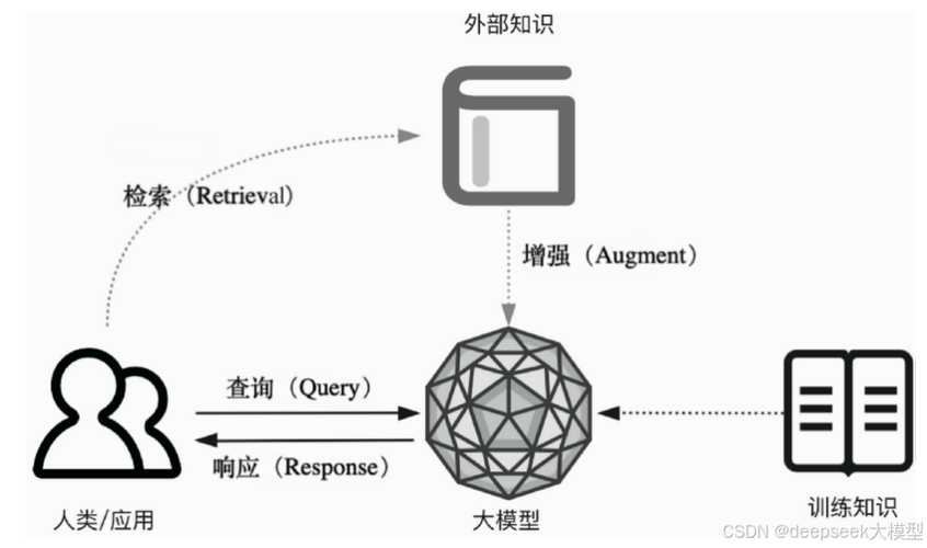 反幻觉技术两类基础流程示意图