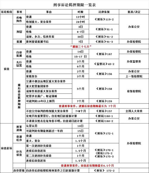 刑事诉讼法刑事拘留期限计算表