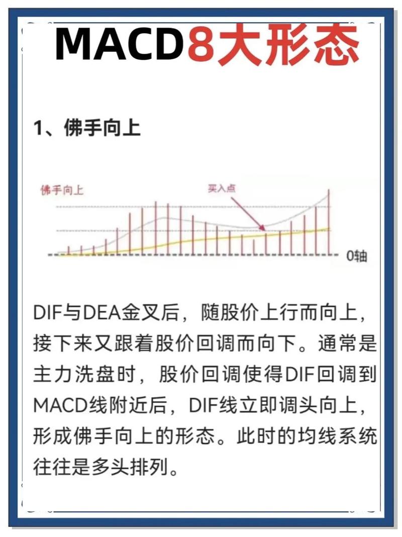 看懂那种‘高级指标’,才算真正入门