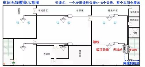 工厂车间工业无线AP布置与信号覆盖图