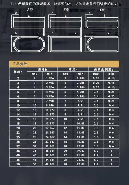 普通平键A型B型C型结构尺寸对比图