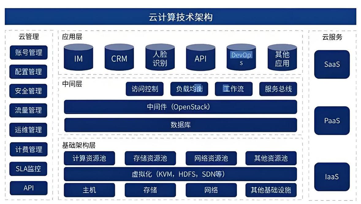 四、网络架构和数据质量:被忽视的暗礁