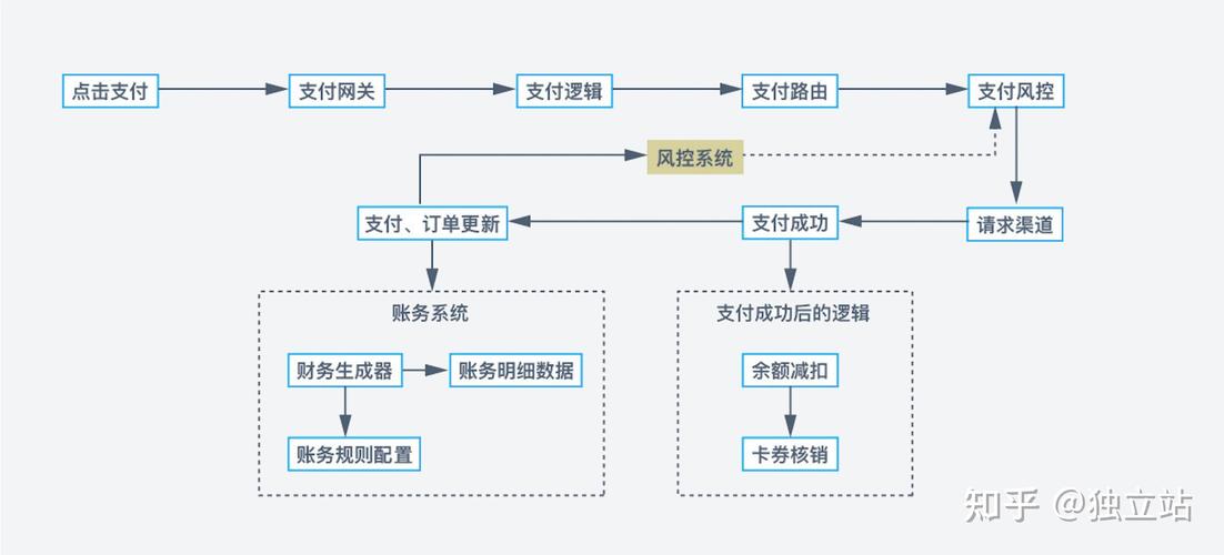 跨国网购适用法律流程图
