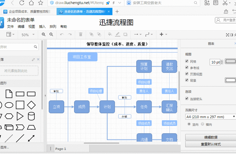 产业项目全生命周期动态优化管理流程图