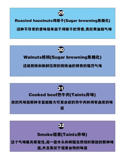 专业36味咖啡闻香瓶嗅觉训练套装