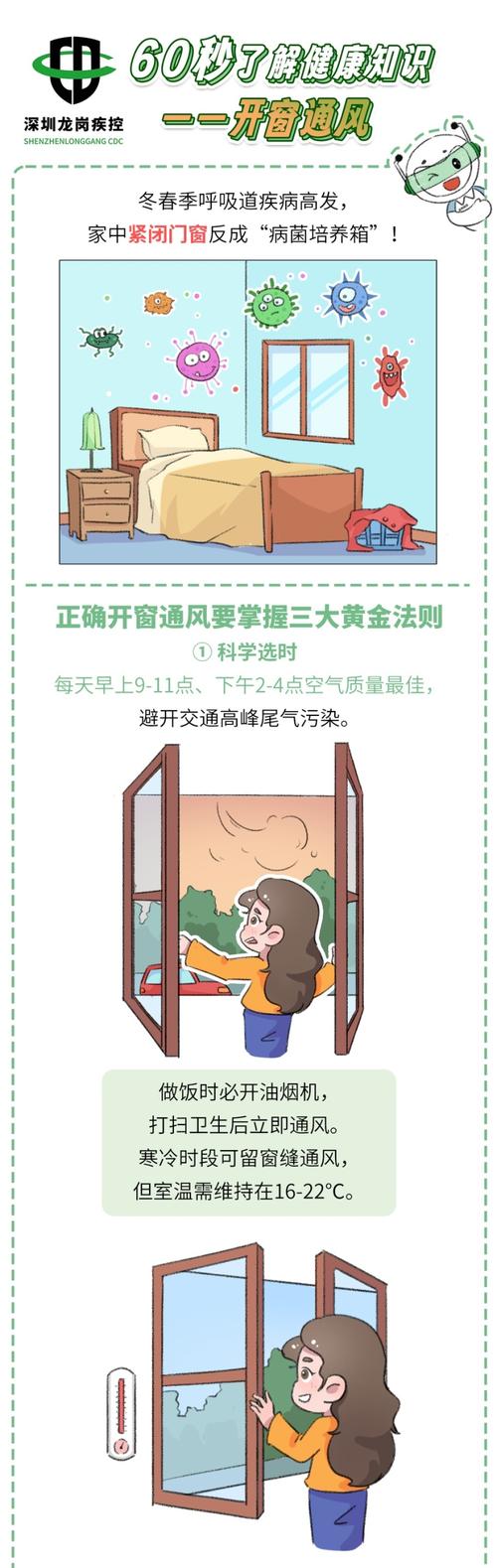 通风时机:你以为开窗就完事了?
