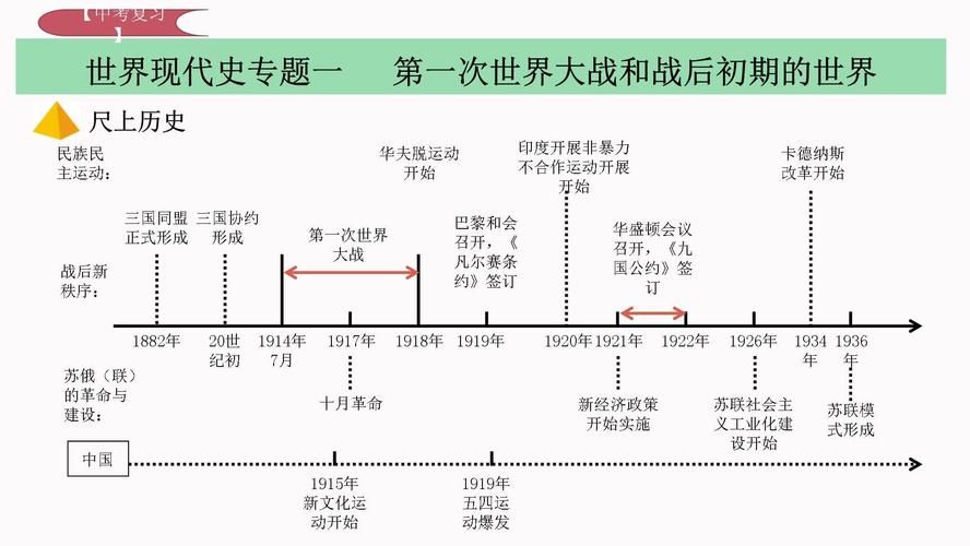 一条实战时间线