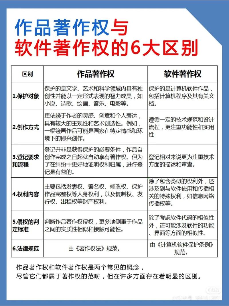 网络著作权常见误区对照表