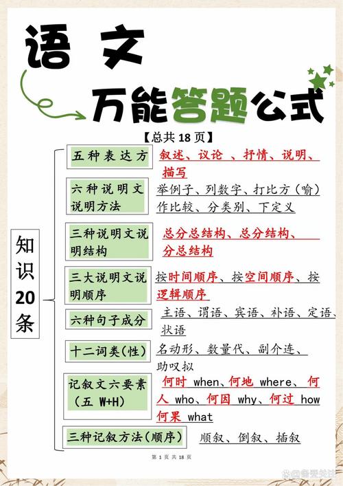 别信什么万能公式，你的经验才是最好的答案