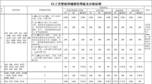 自动化焊接工艺参数UT探伤合格率对比表