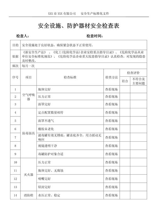 杂技演出现场防护设施安全检查记录表