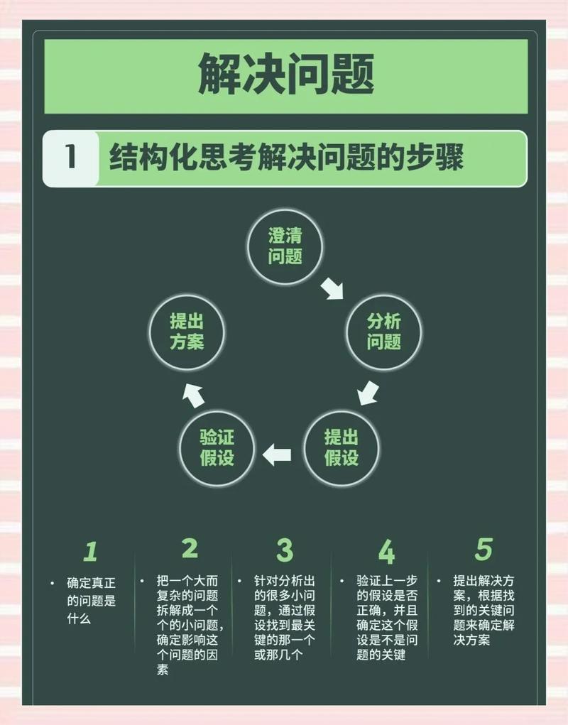 答案引擎内容结构化优化示例图